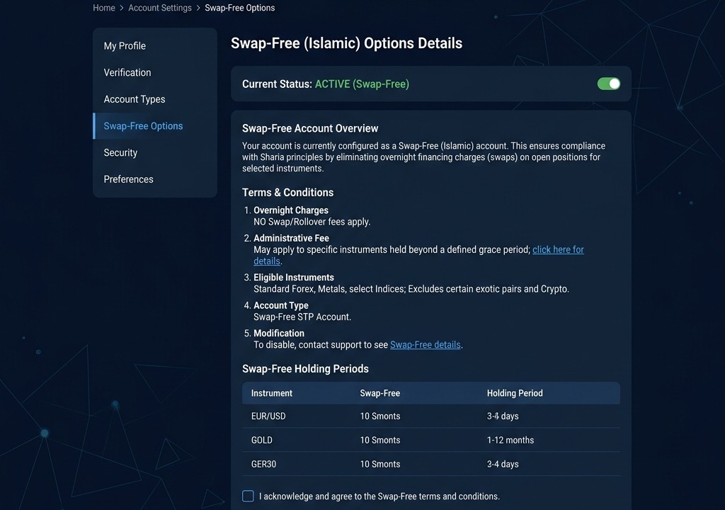 Islamic binary options account settings screen activated on a regulated, swap-free platform.