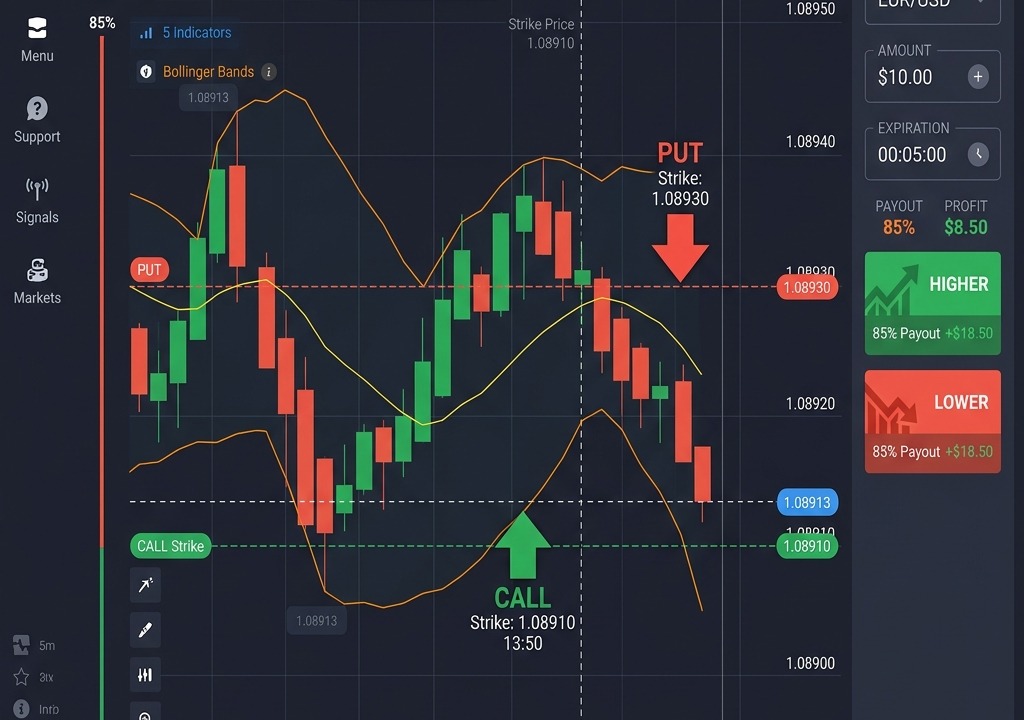 what is binary options trading platform guide screenshot showing EUR/USD candlestick chart on Quotex