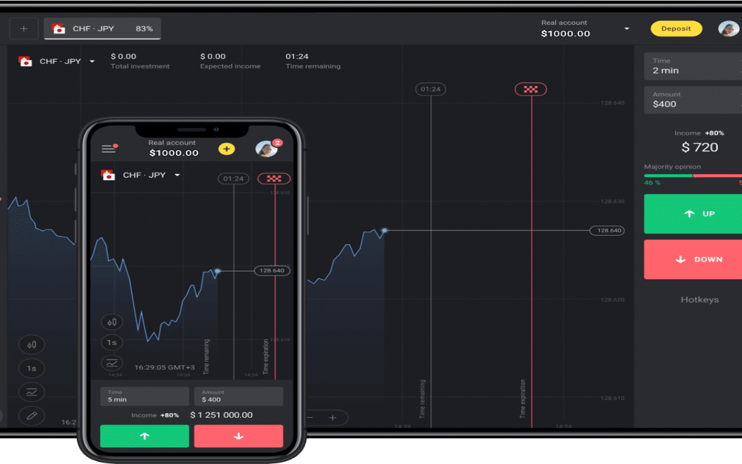 Binary Options Sri Lanka